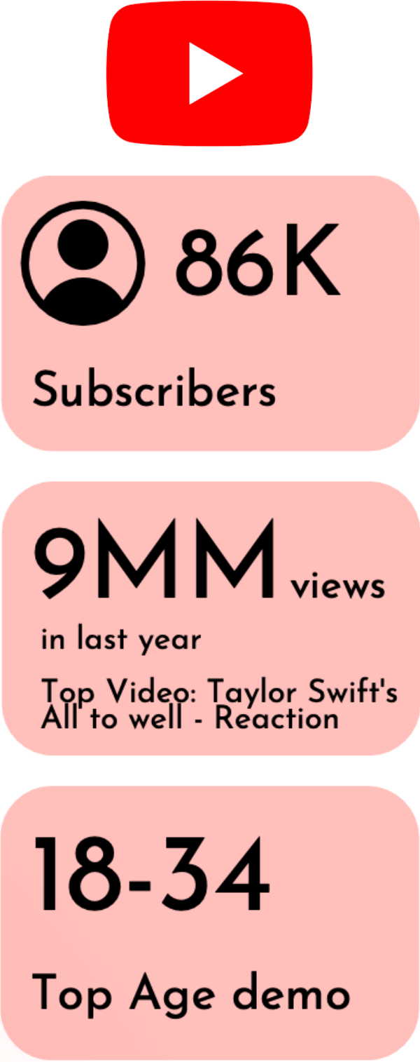 YouTube stats