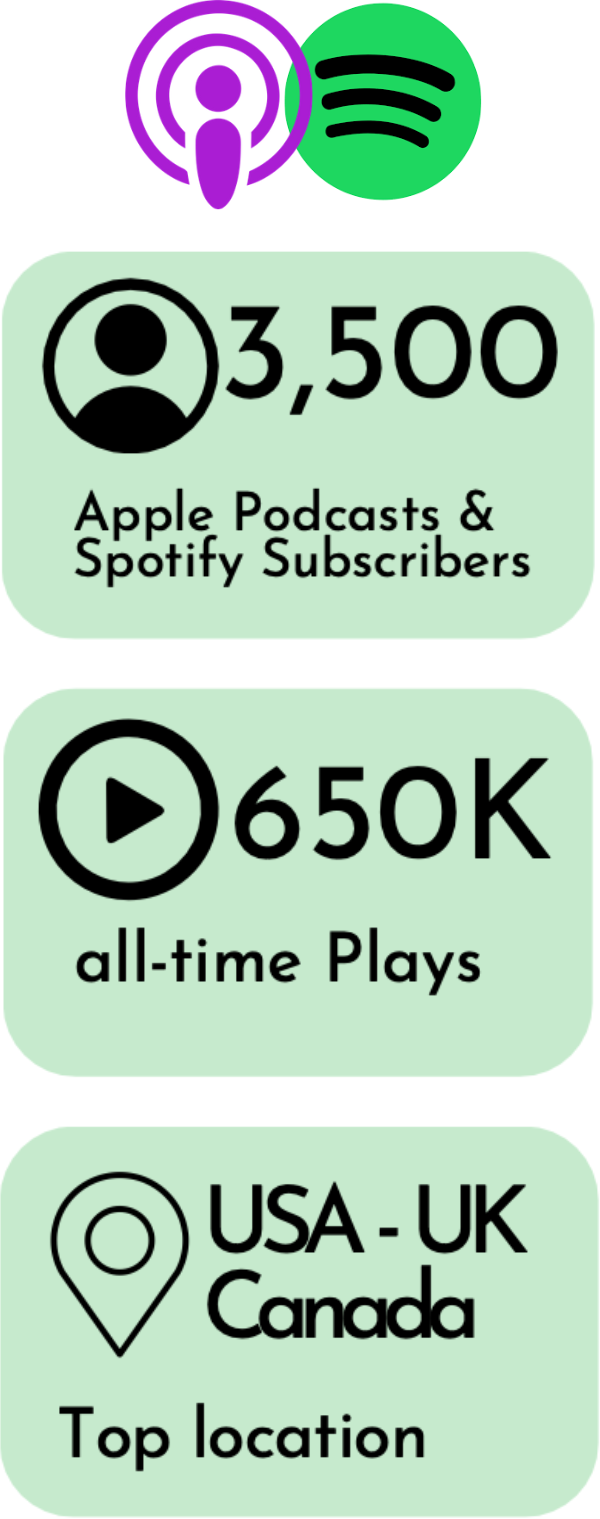 Apple Podcast & Spotify stats